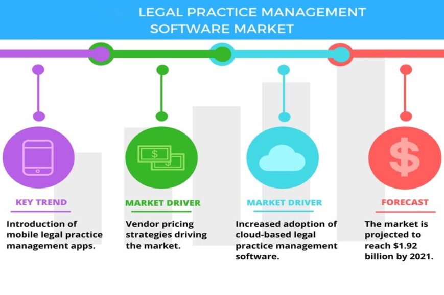 Law Practice Management Software