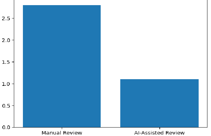Contract Review Time Reduction