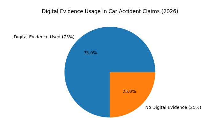 car accident claim outcomes