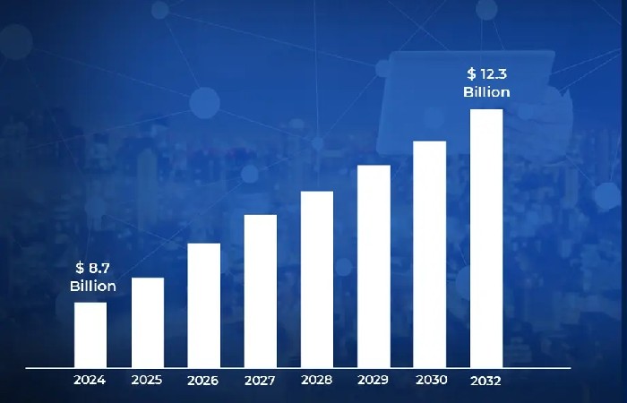 market size forecast