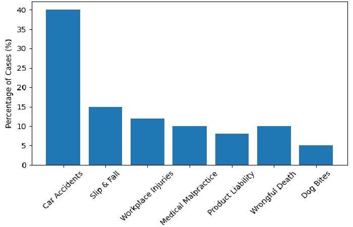 personal injury lawyer cover