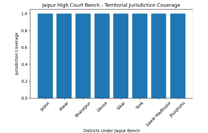 jurisdiction and territorial coverage