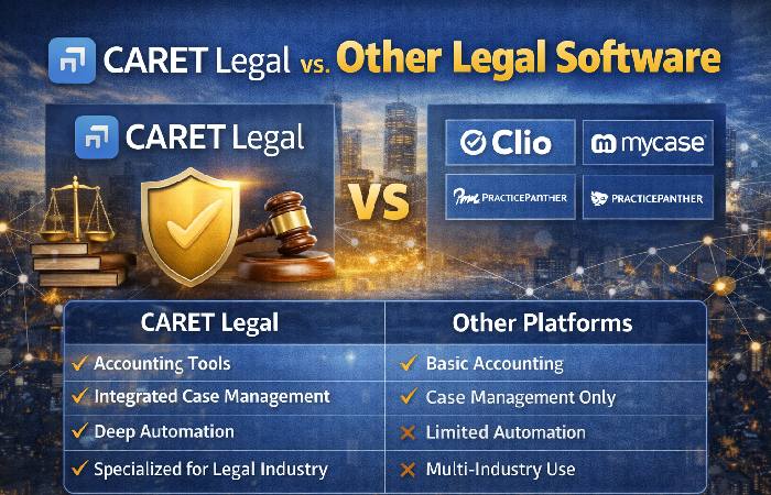 caret legal vs other legal software