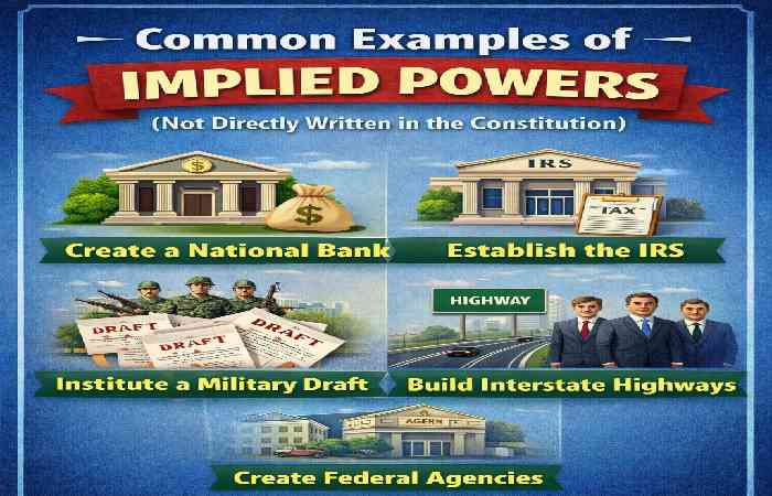 common examples of implied powers