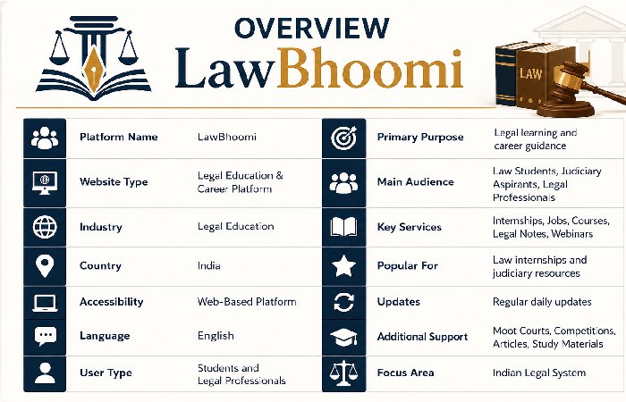 overview lawbhoomi